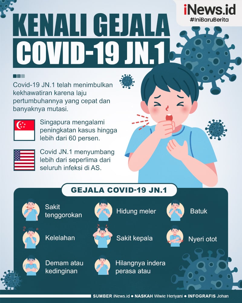 Infografis Waspada, Kenali Gejala Covid-19 Varian Baru JN.1