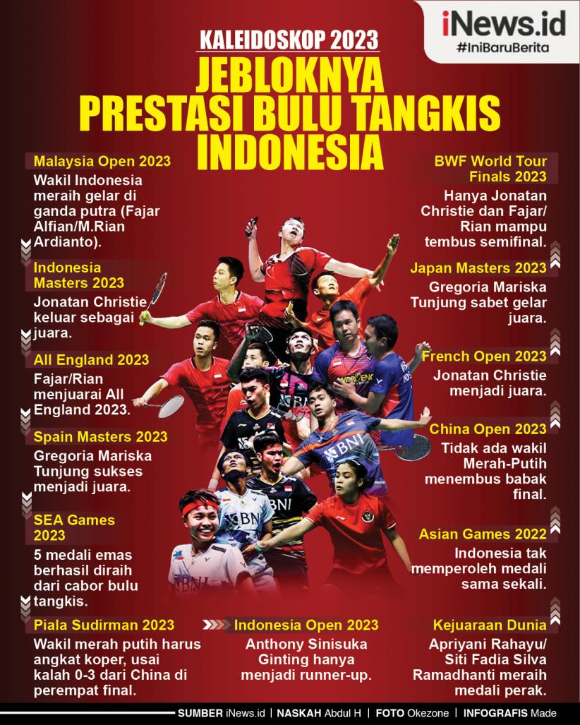 Infografis Kaleidoskop 2023, Jebloknya Prestasi Bulu Tangkis Indonesia