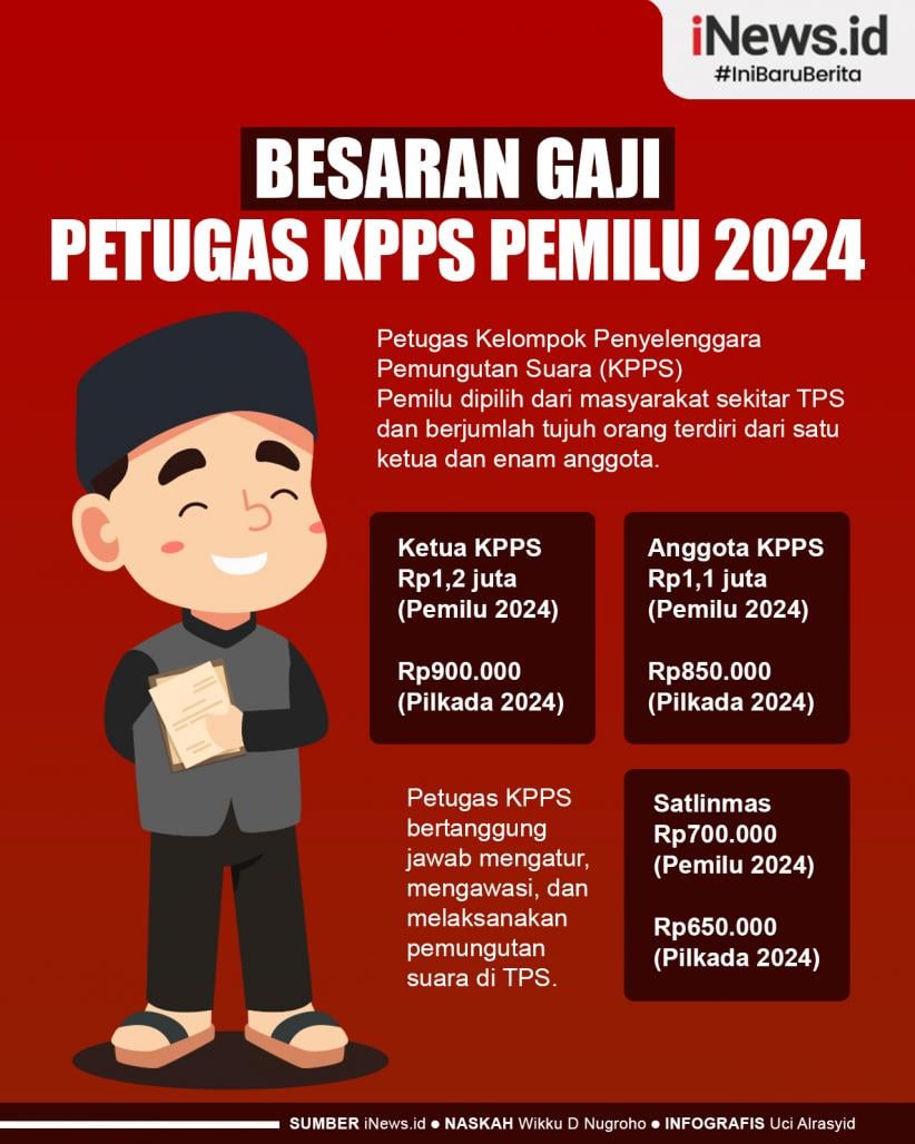 Infografis Gaji Petugas KPPS Pemilu 2024