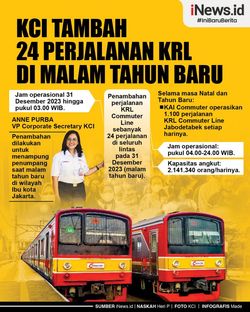 Infografis KCI Tambah 24 Perjalanan KRL di Malam Tahun Baru