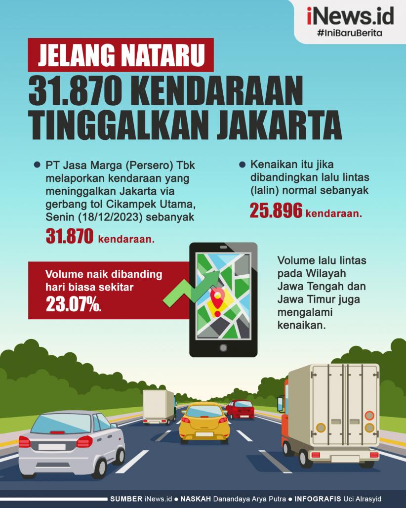 Infografis Jelang Nataru, 31.870 Kendaraan Tinggalkan Jakarta