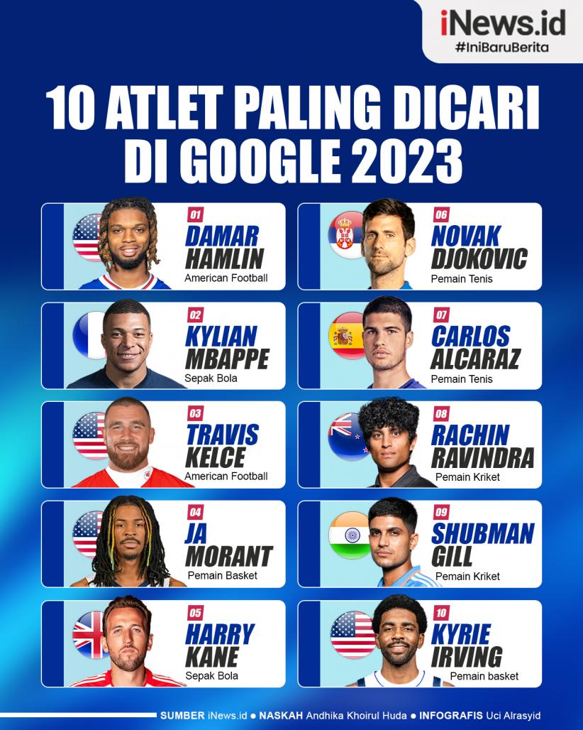 Infografis 10 Atlet Paling Dicari di Google 2023