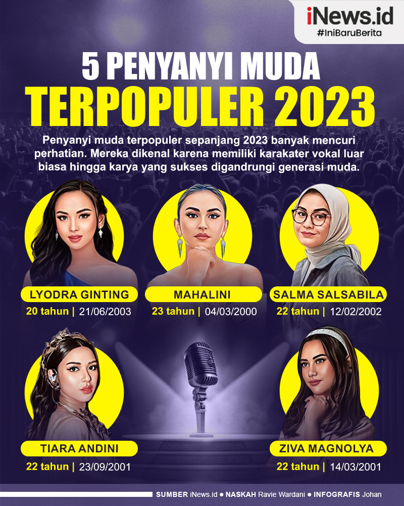 Infografis 5 Penyanyi Muda Terpopuler Sepanjang 2023