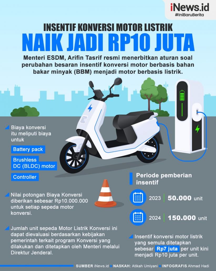 Infografis Insentif Konversi Motor Listrik Naik Jadi Rp10 Juta