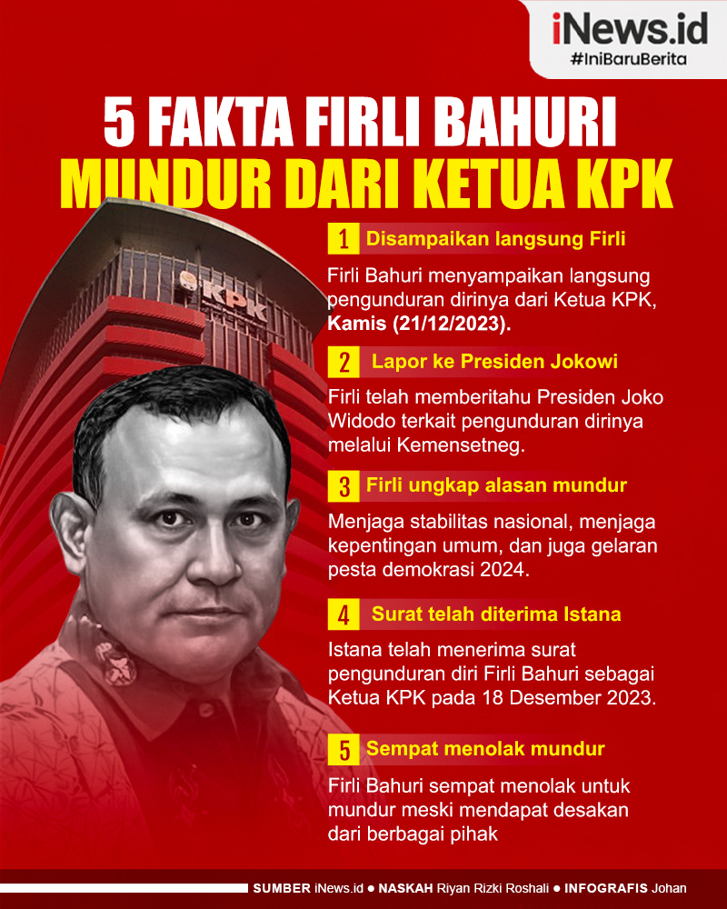 Infografis 5 Fakta Firli Bahuri Mundur dari Ketua KPK