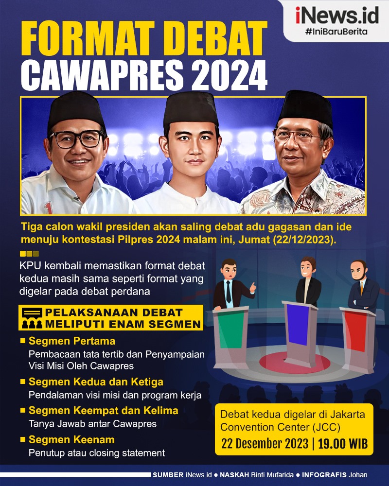 Infografis Format Debat Tiga Cawapres 2024 Malam Ini