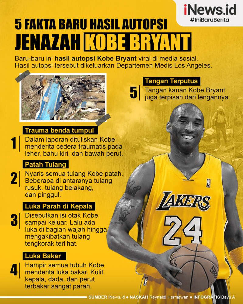 Infografis 5 Fakta Baru Hasil Autopsi Jenazah Kobe Bryant