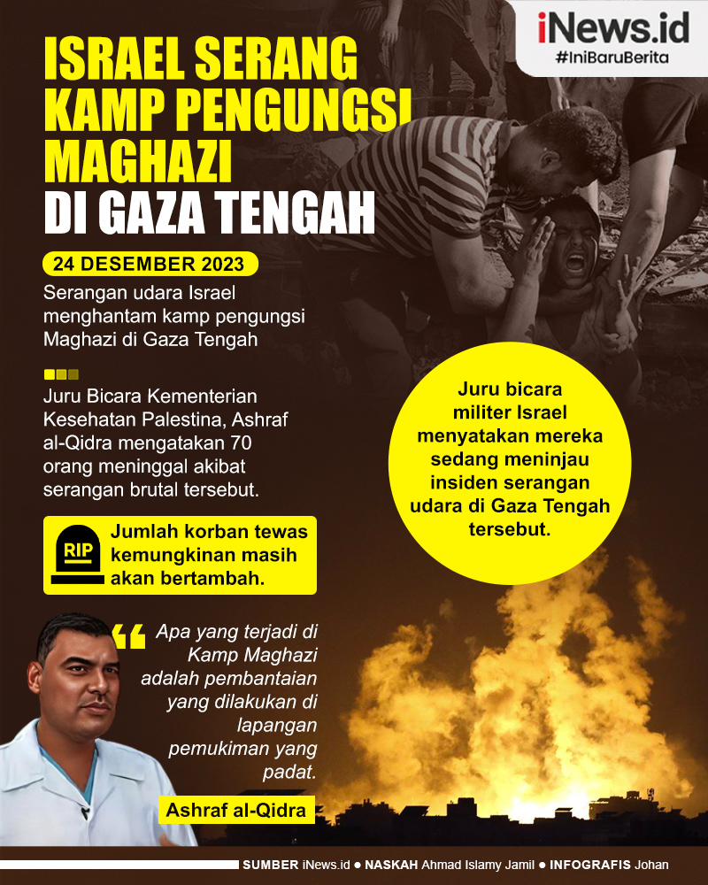 Infografis Israel Serang Kamp Pengungsi Maghazi di Gaza Tengah