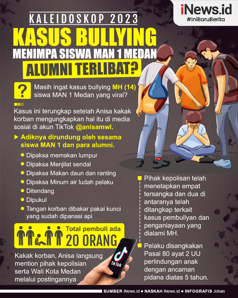 Infografis Kaleidoskop 2023: Kasus Bullying Menimpa Siswa MAN 1 Medan, Alumni Terlibat?