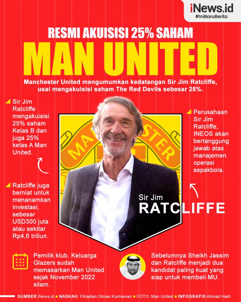 Infografis Sir Jim Ratcliffe Resmi Akuisisi 25% Saham Man United