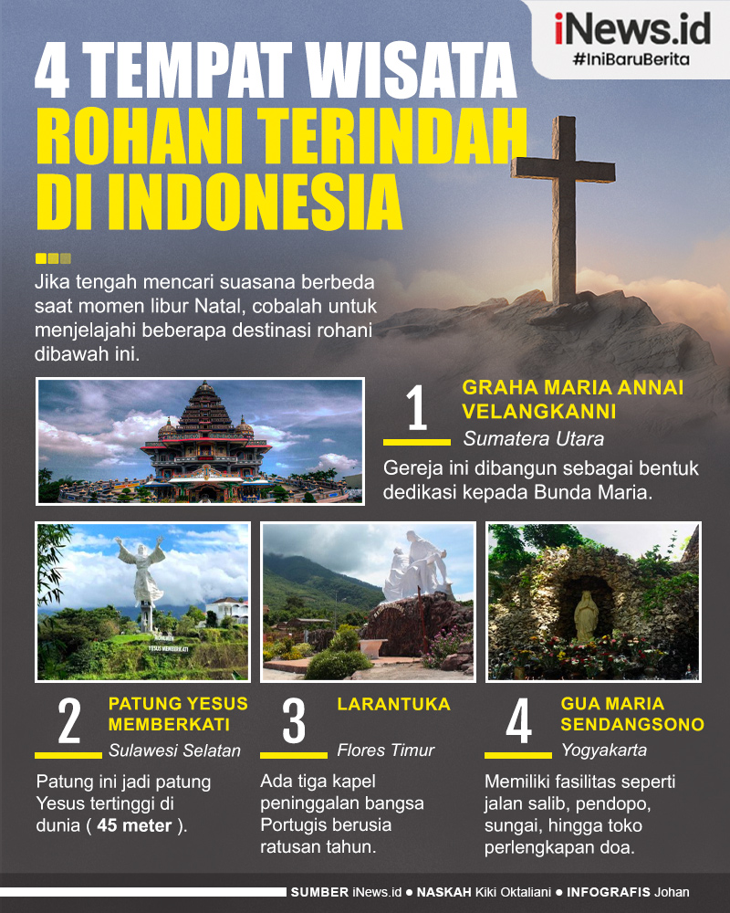 Infografis Daftar 4 Tempat Wisata Rohani Terindah di Indonesia