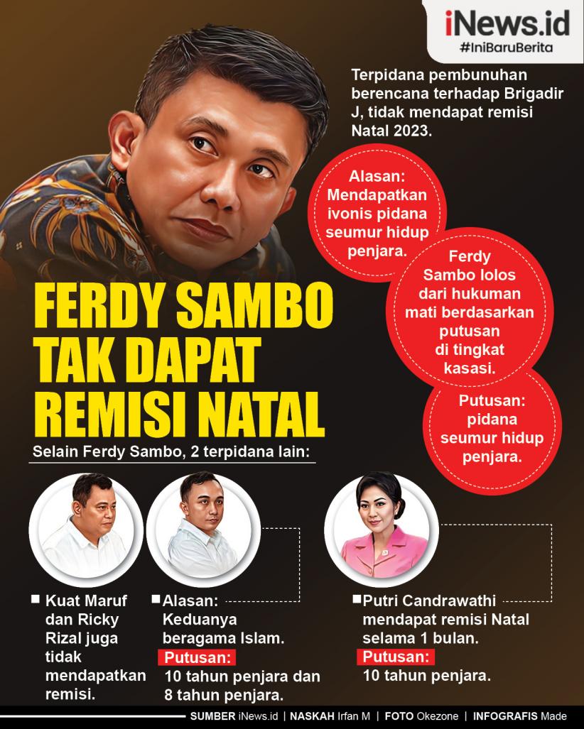 Infografis Ferdy Sambo Tak Dapat Remisi Natal