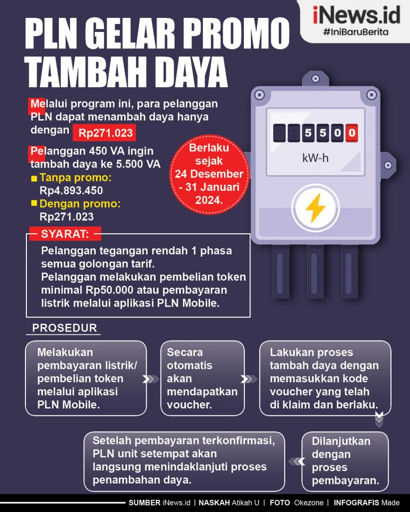 Infografis PLN Gelar Promo Tambah Daya