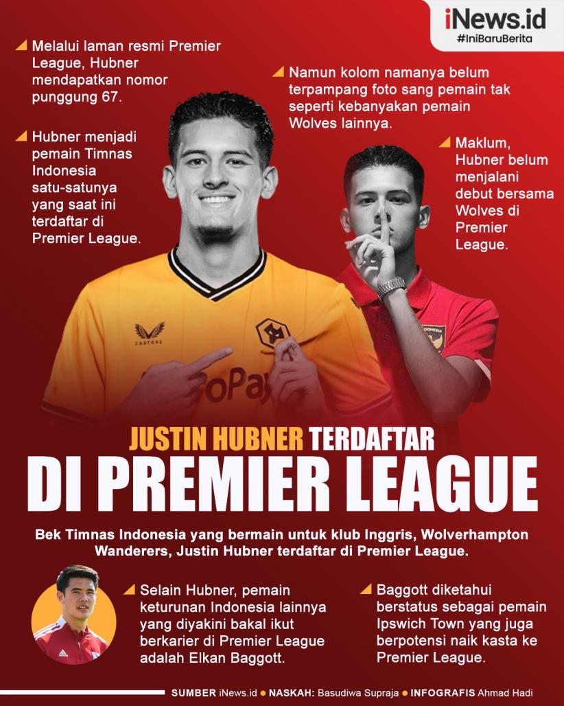 Infografis Nama Justin Hubner Terdaftar di Premier League