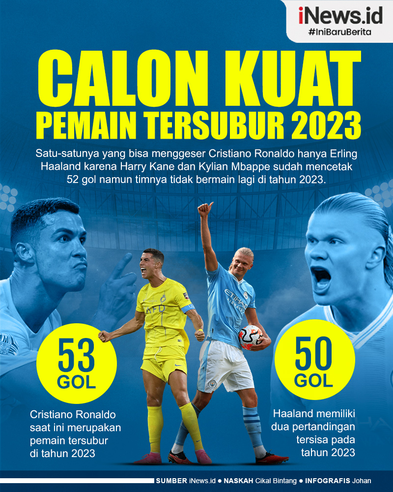 Infografis Cristiano Ronaldo Calon Kuat Pemain Tersubur 2023
