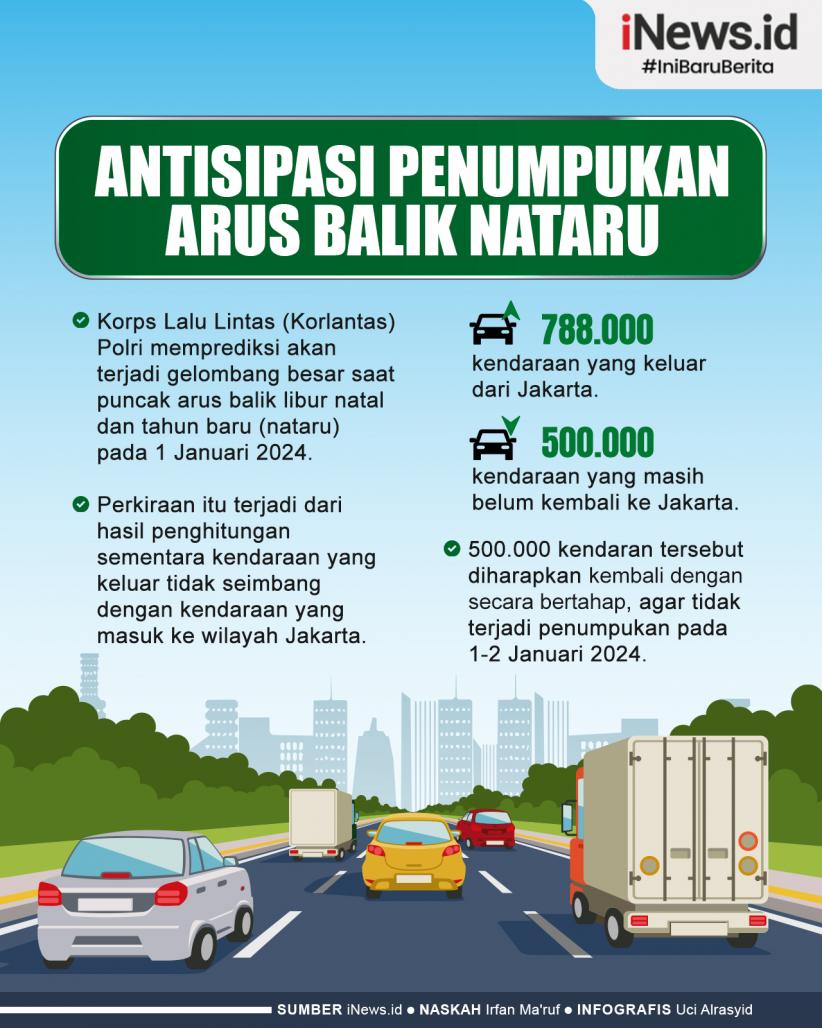 Infografis Korlantas Antisipasi Penumpukan Kendaraan pada Puncak Arus Balik Nataru