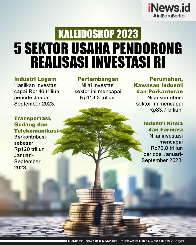 Infografis Kaleidoskop 2023: 5 Besar Sektor Pendorong Realisasi Investasi RI