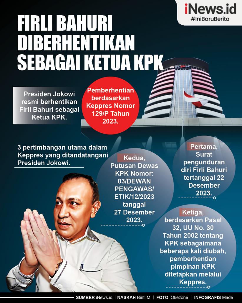 Infografis Firli Bahuri Diberhentikan Sebagai Ketua Kpk 5303