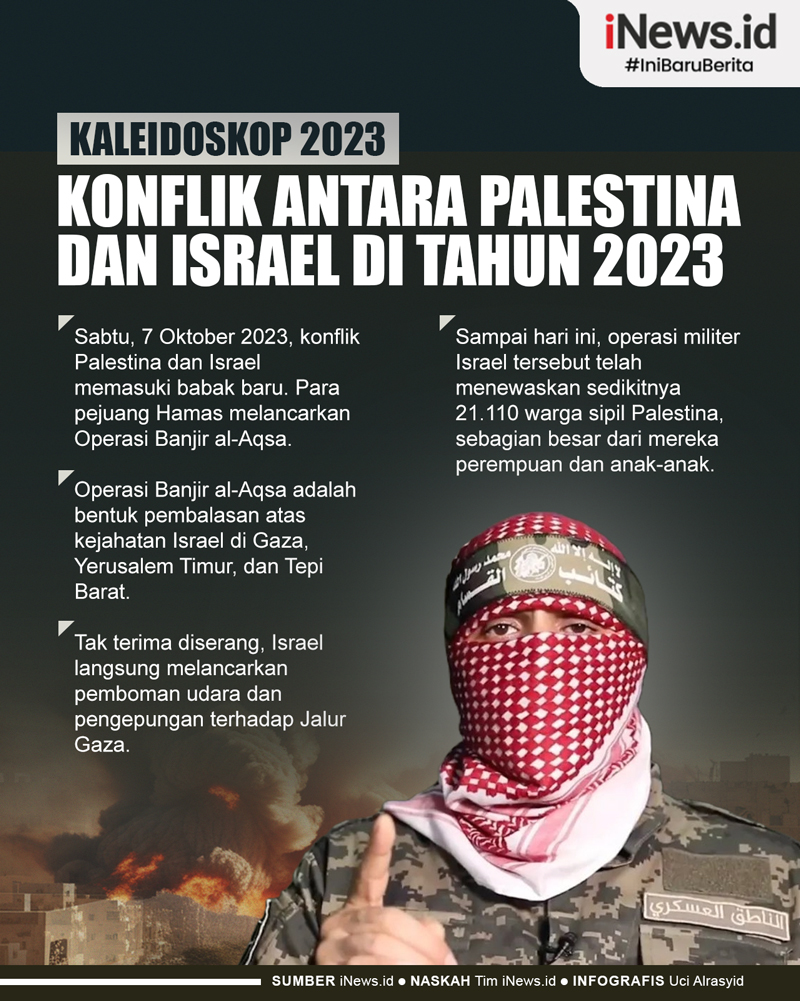 Infografis Kaleidoskop 2023: Hamas Bobol Pertahanan Israel dan Bergugurannya Warga Palestina di Gaza