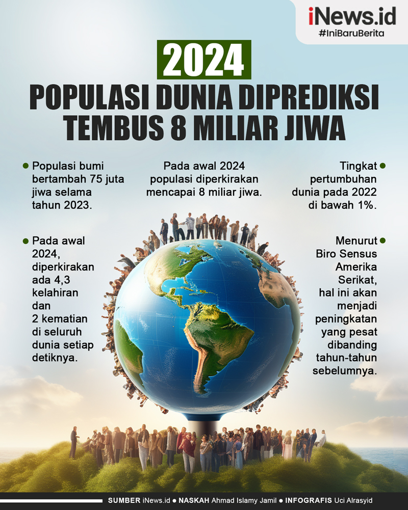 Infografis Tahun Baru 2024, Populasi Dunia Diprediksi Tembus 8 Miliar Jiwa