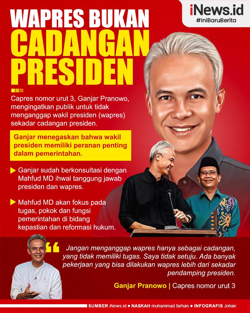 Infografis Ganjar Sebut Wapres Bukan Cadangan Presiden