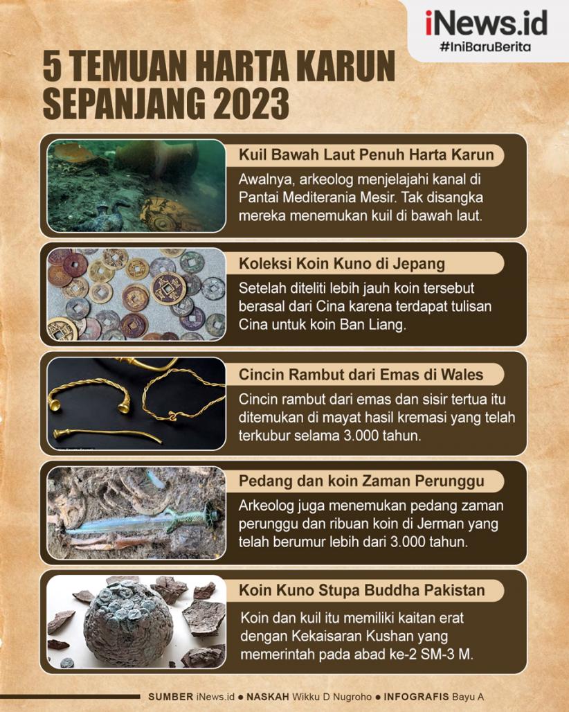 Infografis 5 Temuan Harta Karun Sepanjang 2023