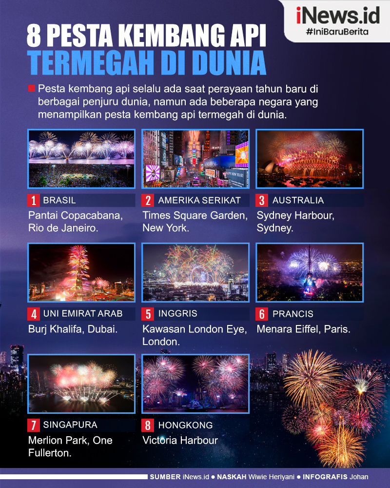 Infografis 8 Pesta Kembang Api Paling Megah di Dunia