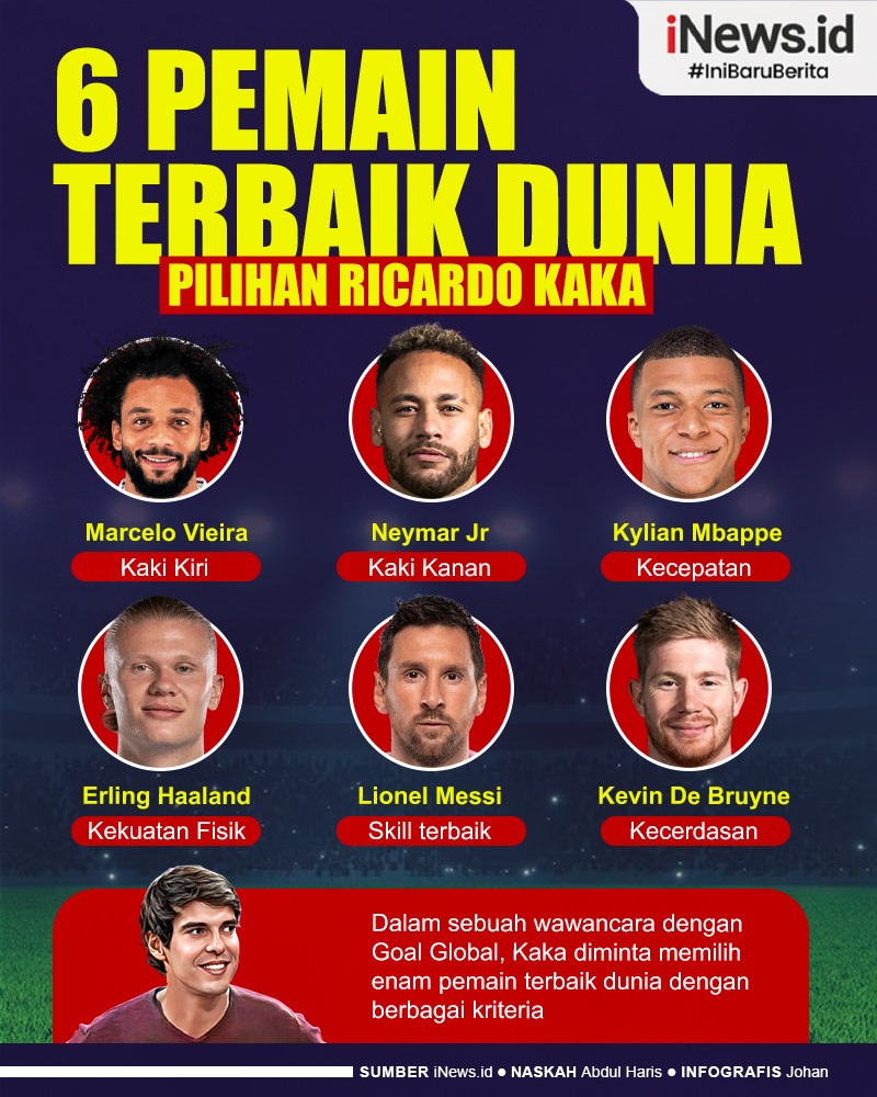 Infografis 6 Pemain Terbaik Dunia Pilihan Ricardo Kaka, Tak Ada Nama Cristiano