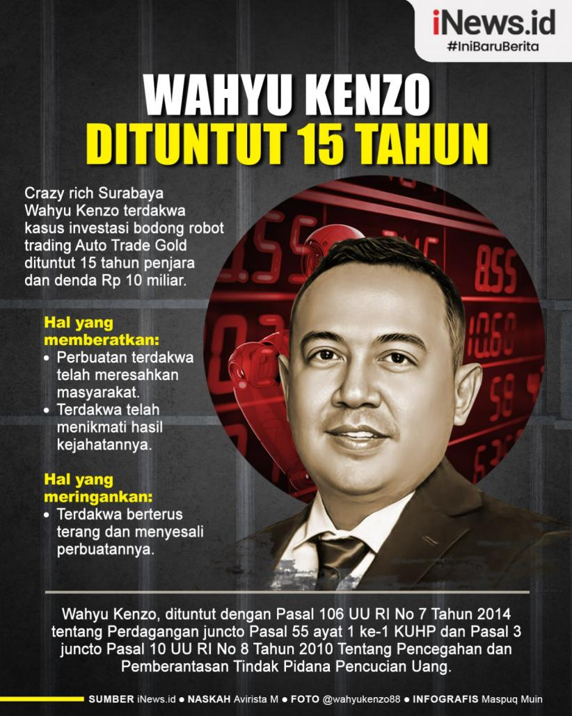 Infografis Crazy Rich Surabaya Wahyu Kenzo Dituntut 15 Tahun Kasus Investasi Bodong