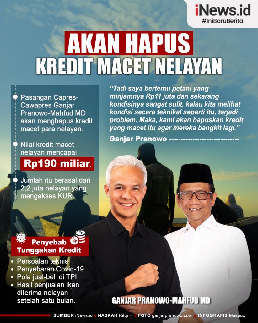 Infografis Ganjar-Mahfud Janji Hapus Kredit Macet Nelayan hingga Rp190 Miliar 