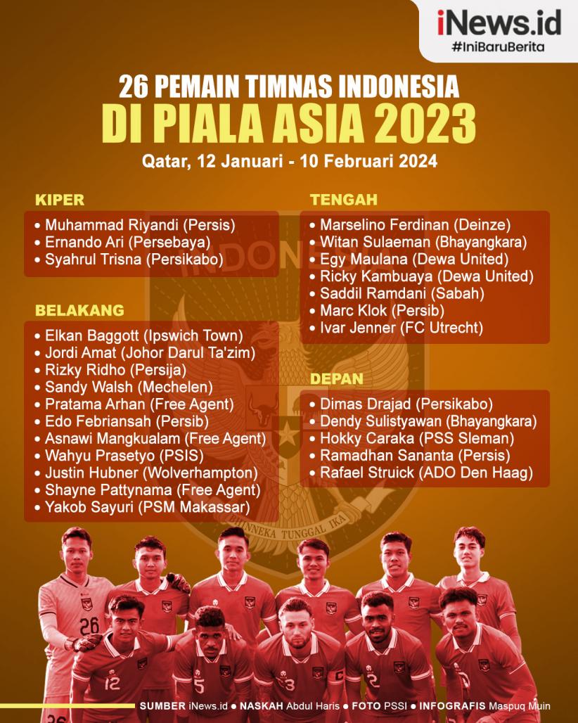 Infografis Skuad Final 26 Pemain Timnas Indonesia Di Piala Asia 2023