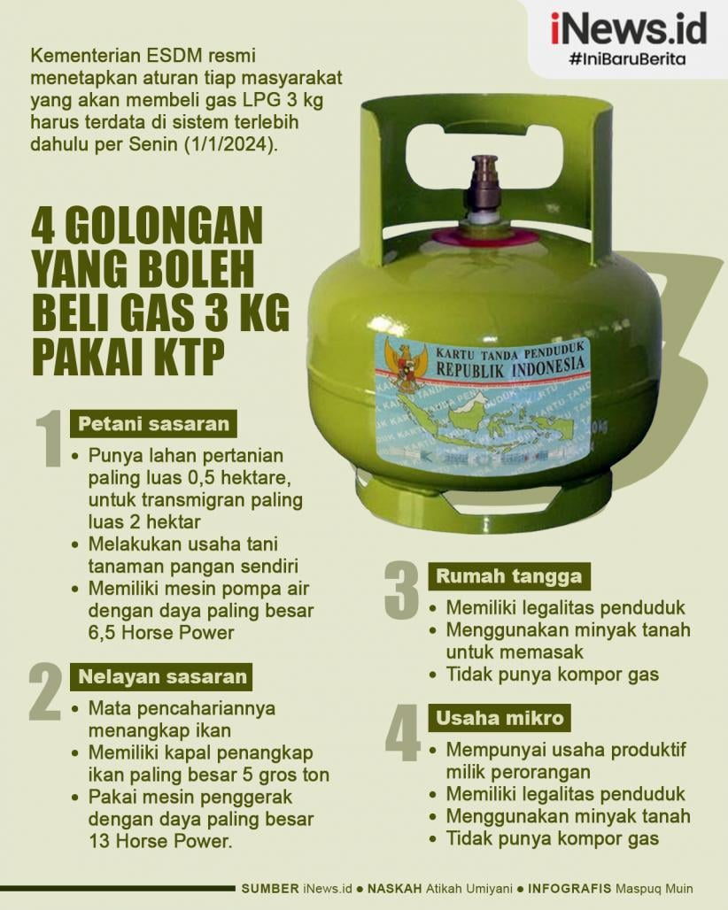 Infografis 4 Golongan yang Boleh Beli Gas Elpiji 3 Kg Pakai KTP