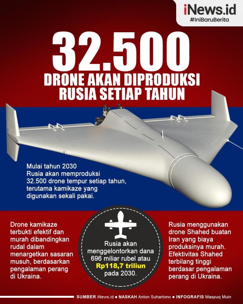 Infografis Rusia Bakal Produksi 32.500 Drone Tempur Setiap Tahun