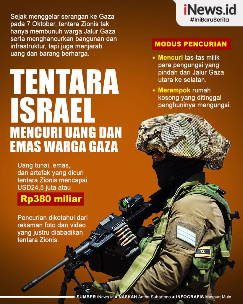 Infografis Tentara Israel Curi Uang dan Emas Warga Gaza Senilai Rp380 Miliar 
