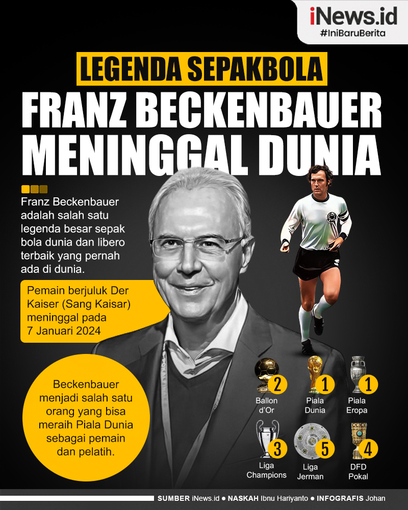 Franz Beckenbauer Meninggal Dunia di Usia 78 Tahun