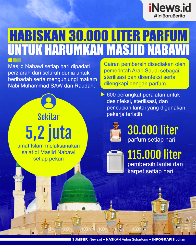 Infografis Arab Saudi Habiskan 30.000 Liter Parfum Setiap Hari untuk Harumkan Masjid Nabawi
