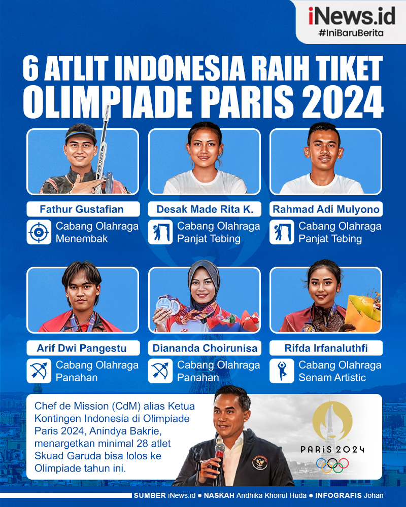 Daftar 6 Atlet Indonesia Raih Tiket Olimpiade Paris 2024