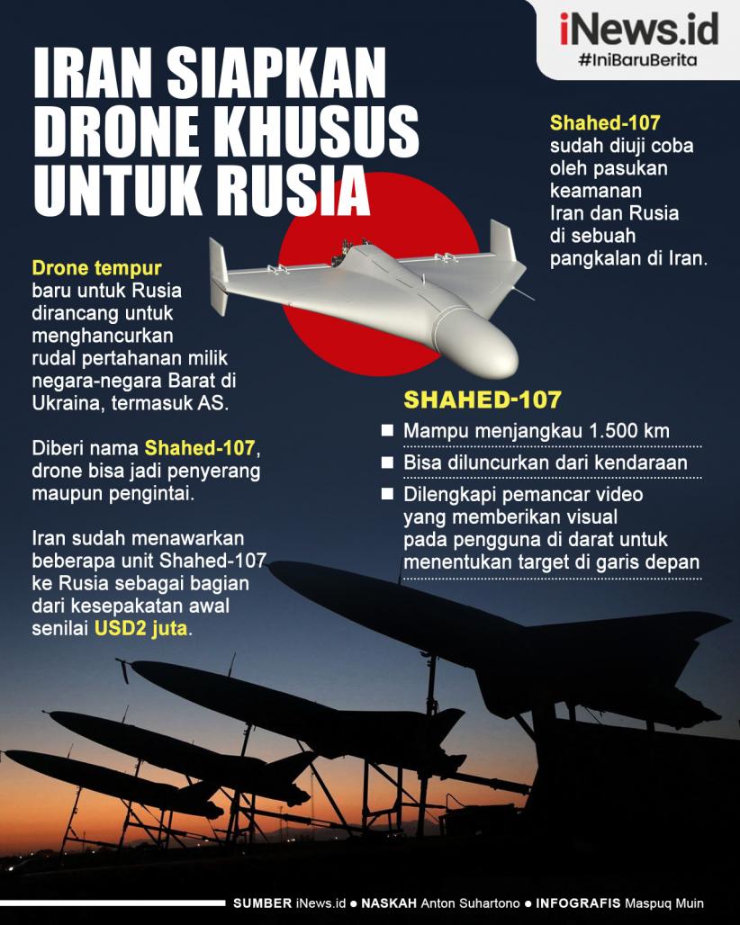 Infografis Iran Siapkan Drone Khusus untuk Rusia, Dirancang Hancurkan Rudal AS di Ukraina