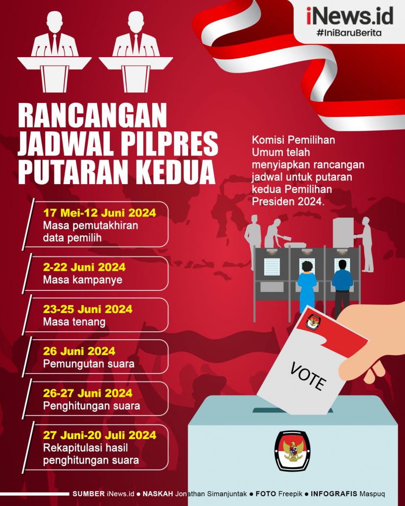 Infografis KPU Siapkan Jadwal Pilpres Antisipasi Masuk Putaran Kedua
