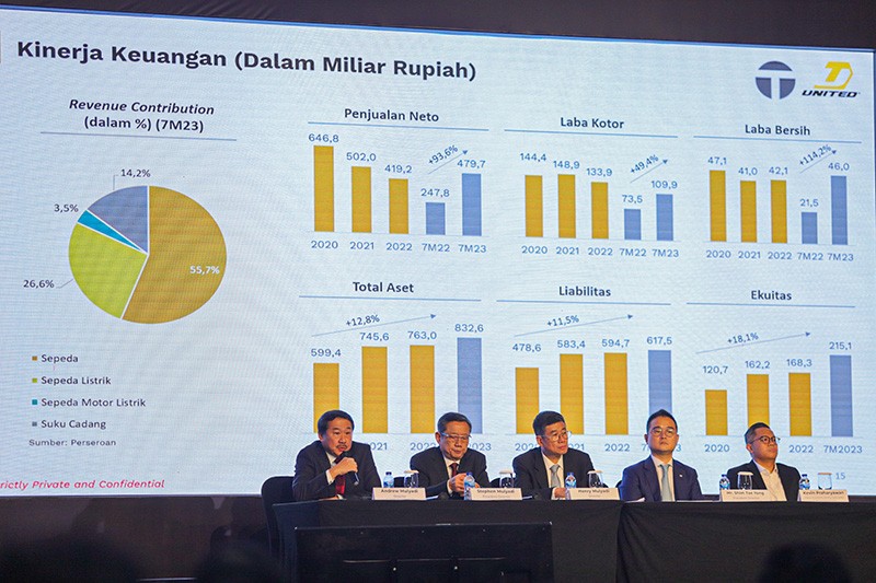 Dana IPO UNTD untuk Modal Produksi 60 Ribu Motor Listrik Tahun 2024   - Bagian 2