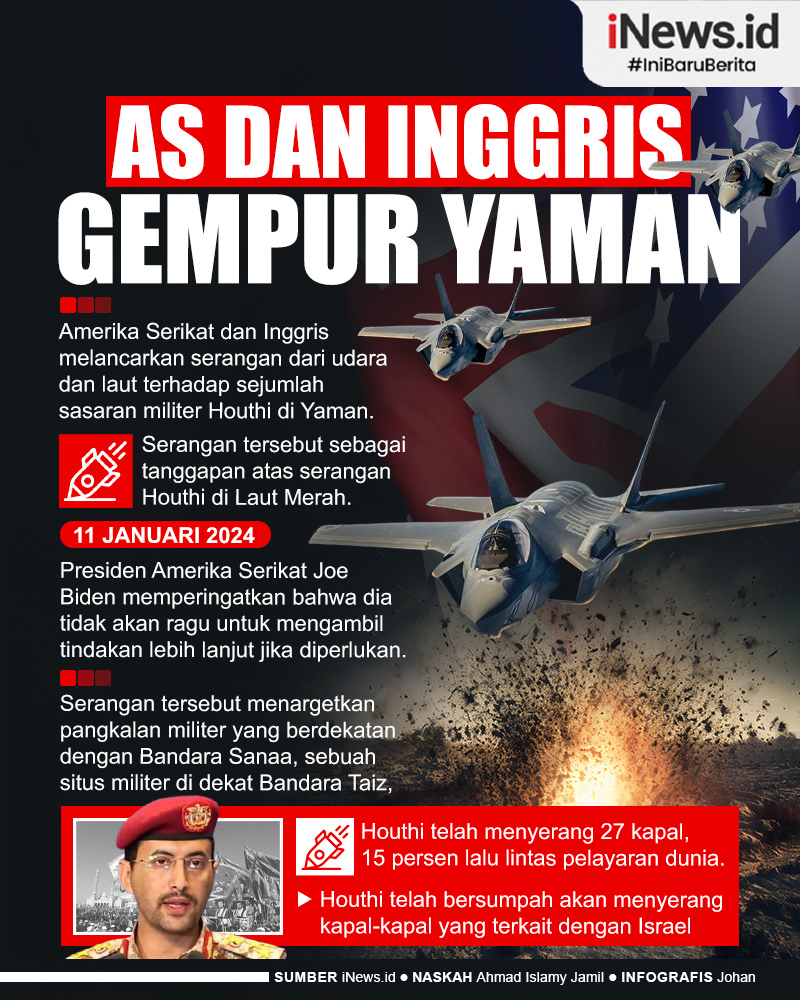 Infografis AS dan Inggris Gempur Militer Houthi Yaman, Perang Israel-Hamas Makin Meluas?