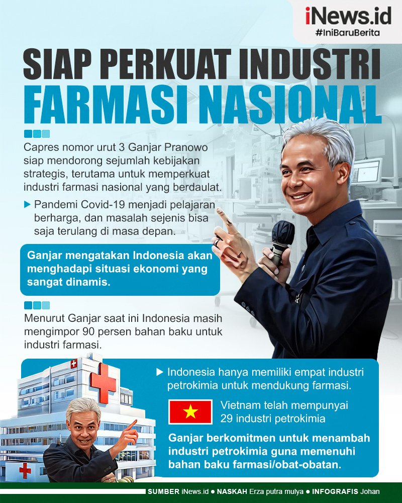 Infografis Komitmen Ganjar Pranowo Perkuat Industri Farmasi Nasional