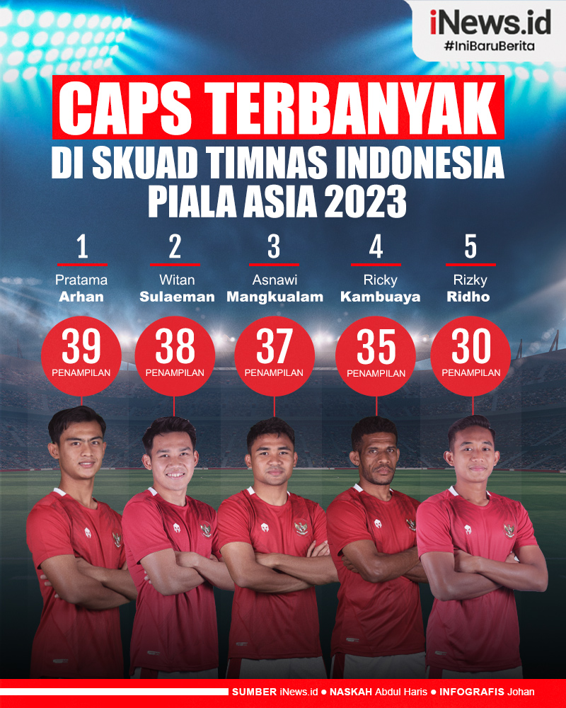 Infografis Pemain dengan Caps Terbanyak di Skuad Timnas Indonesia untuk Piala Asia 2023