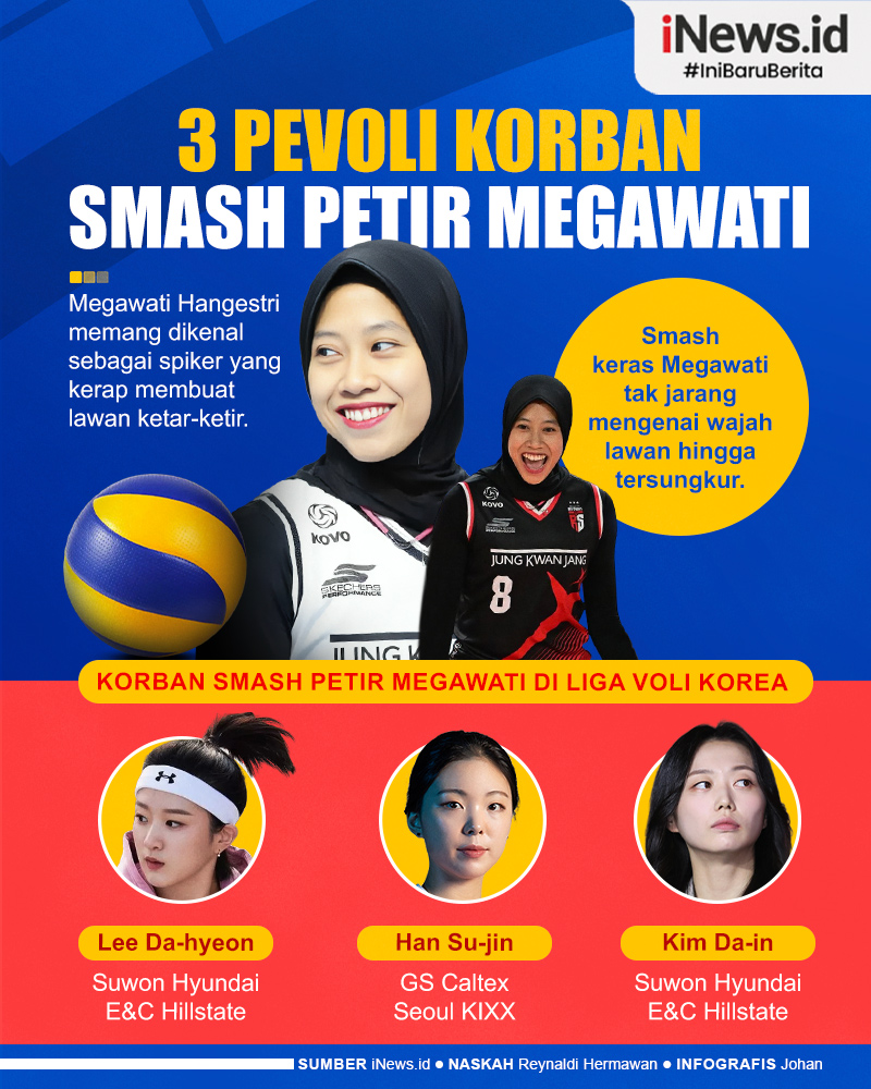 Infografis Deretan Pevoli Korban Smash Petir Megawati di Liga Voli Korea