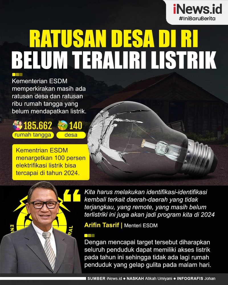 Infografis Ratusan Desa di RI Ternyata Belum Teraliri Listrik