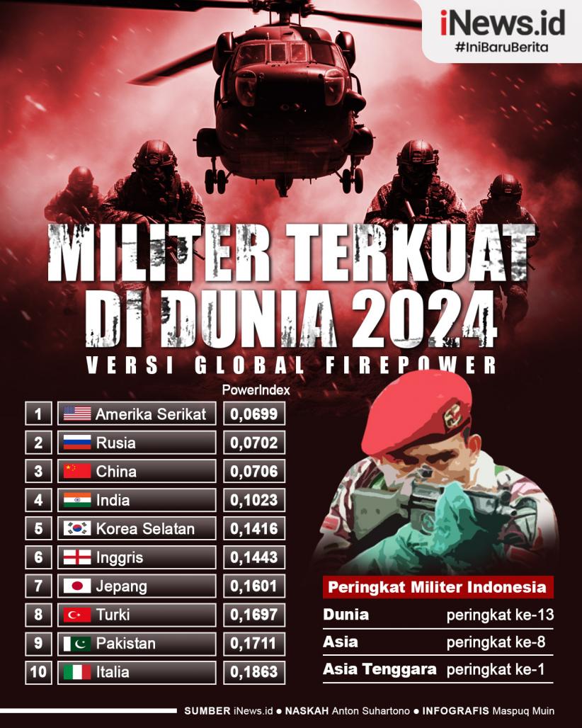 Infografis Daftar Militer Terkuat di Dunia 2024 Global Firepower