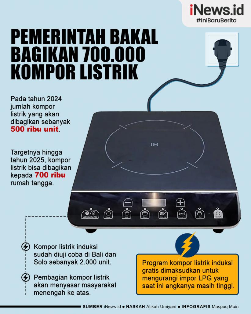 Infografis Pemerintah Bakal Bagikan 700.000 Kompor Listrik