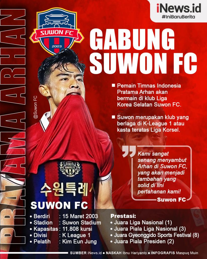 Infografis Pratama Arhan Resmi Bergabung di Klub Liga Korsel Suwon FC