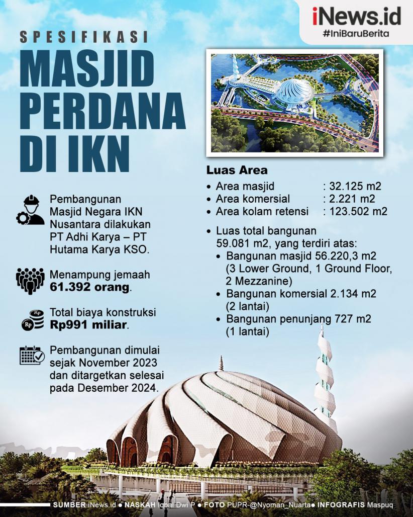Infografis Spesifikasi Masjid Perdana di IKN