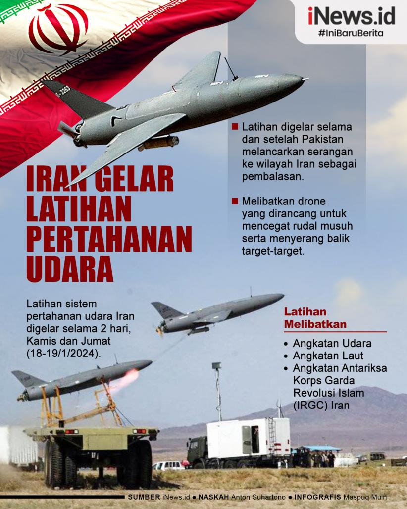 Infografis Iran Gelar Latihan Pertahanan Udara Gunakan Drone